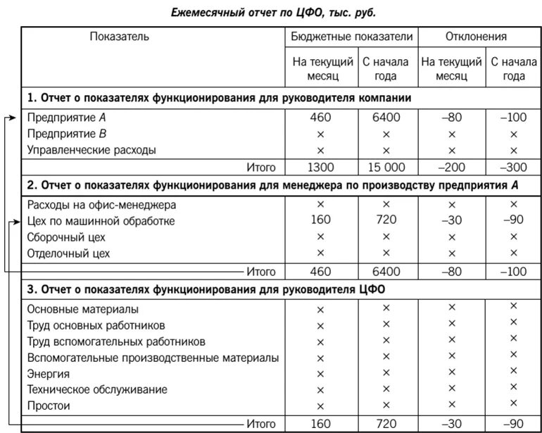 Ежемесячный отчет. Отчет о работе контрольно-аналитического кабинета. Отчет о работе контрольно аналитического стола аптеки. Ежемесячная отчетность. Показатели ежемесячного