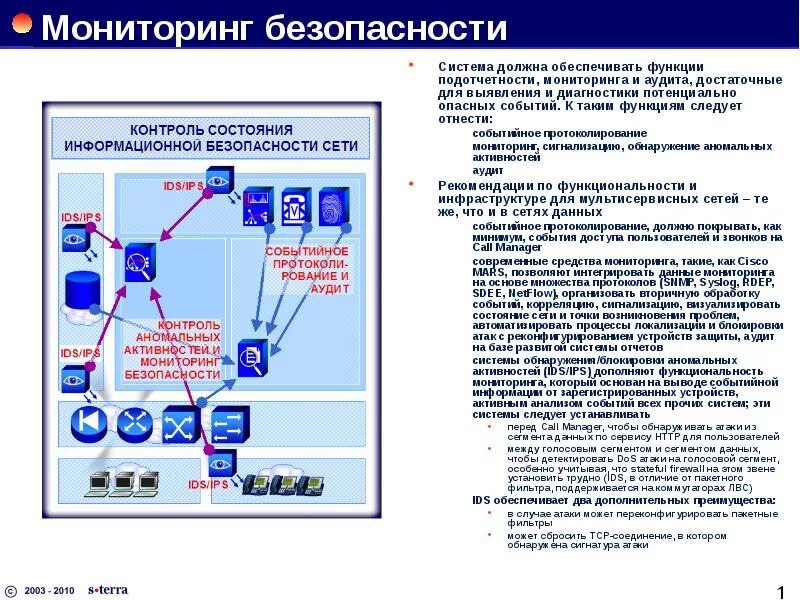 Мониторинг безопасности. Аудит и мониторинг безопасности.. Мониторинг систем безопасности. Мониторинг безопасности в операционной. Мониторинг иб