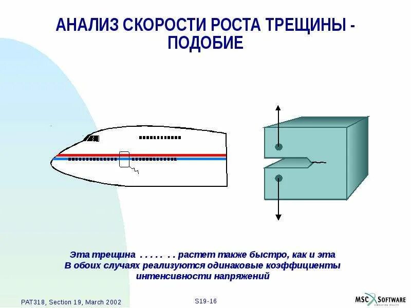 Скорость роста трещины. Скорость роста трещины усталости. Скорость распространения усталостной трещины. Рост усталостной трещины при циклическом напряжении.