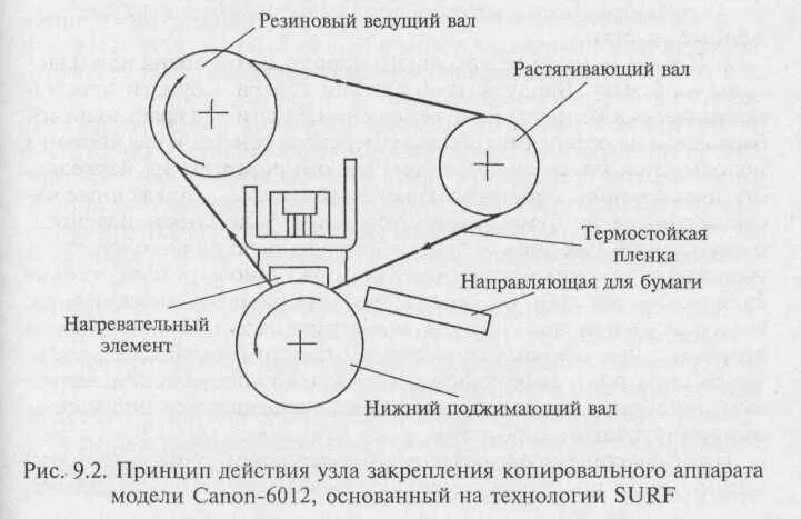 Копировальный аппарат физика. Принцип работы электрографического копировального аппарата. Схема копировального устройства. Оптическая схема аналогового копировального аппарата. Копировальный аппарат строение.