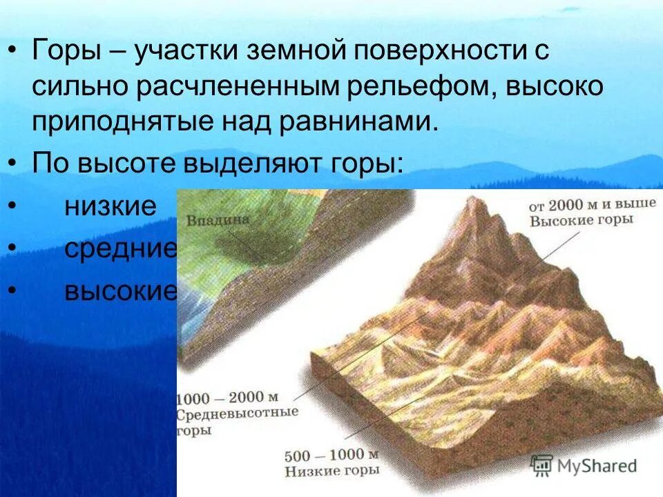 Формы поверхности равнины и горы. Рельеф земли горы. Рельеф почвы. Формы рельефа поверхности. Что такое рельеф в географии.