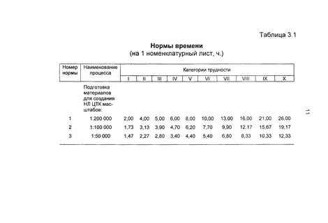 Временные нормы времени