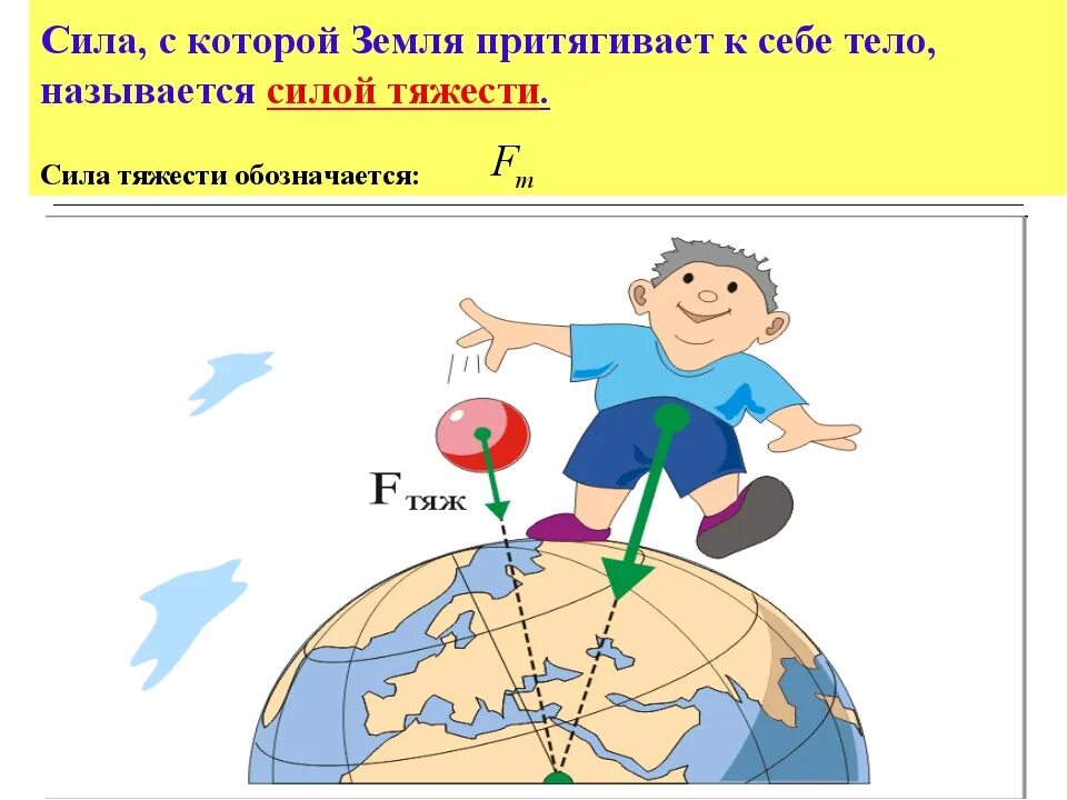 Сила тяжести направлена к центру земли. Сила тяжести. Сила тяжести физика. Сила тяжести земли. Рисунок на тему сила тяжести.