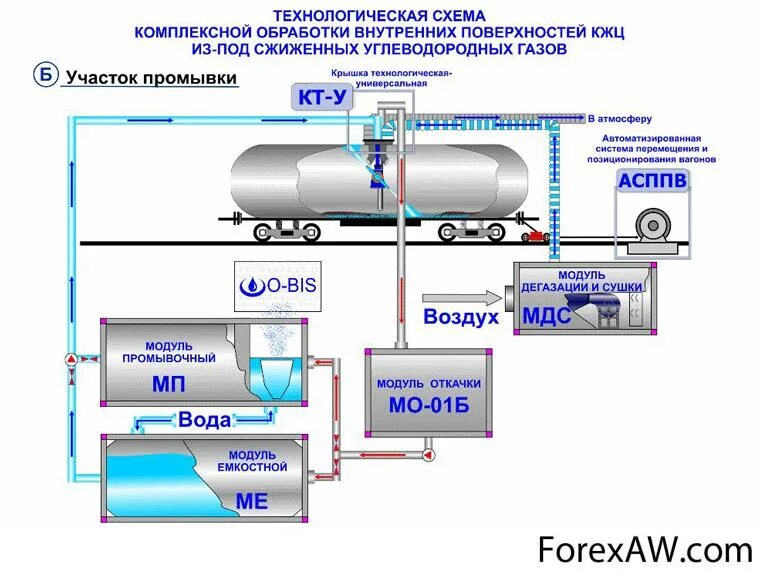 Очистка топливного газа. Технологическая схема сжижения природного газа. Завод СПГ технологическая схема. Схема СУГ сжиженного газа. Технологическая схема резервуарной установки сжиженного газа со2.