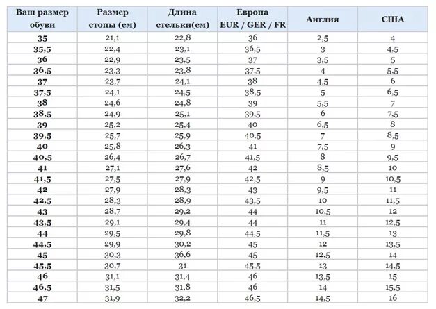 Размер по стельке 26.5. Размер ноги 25.5 какой размер. Размер обуви мужской 27.5 см по стельке. Размер стельки 43 размера обуви. 44 5 размер в см