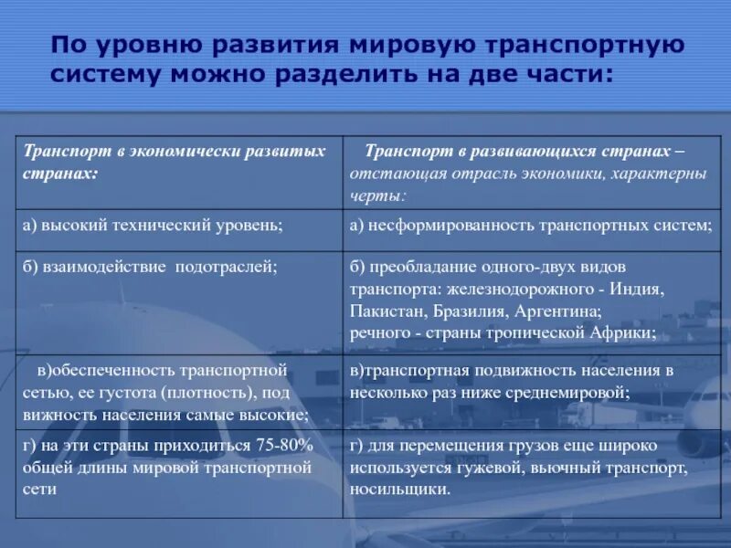 Транспорт экономически развитых стран и развивающихся. Транспорт в развитых и развивающихся странах. Транспорт развивающихся стран. Уровень развития транспорта.