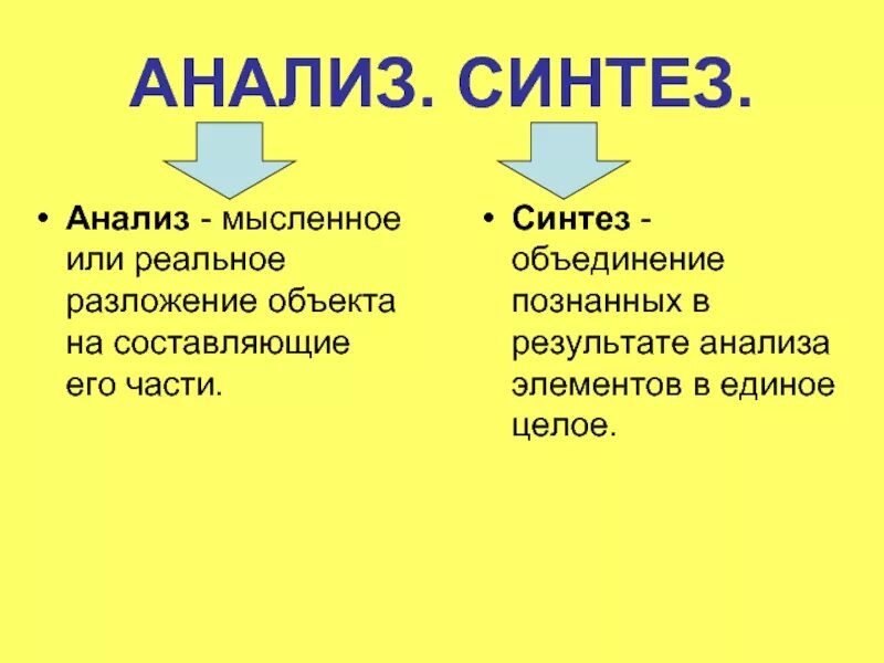 Синтез в мышлении. Анализ и Синтез. Понятие анализа и синтеза. Анализ и Синтез примеры. Синтез объединение познанных.