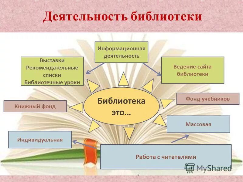 Направление в библиотеке мероприятия