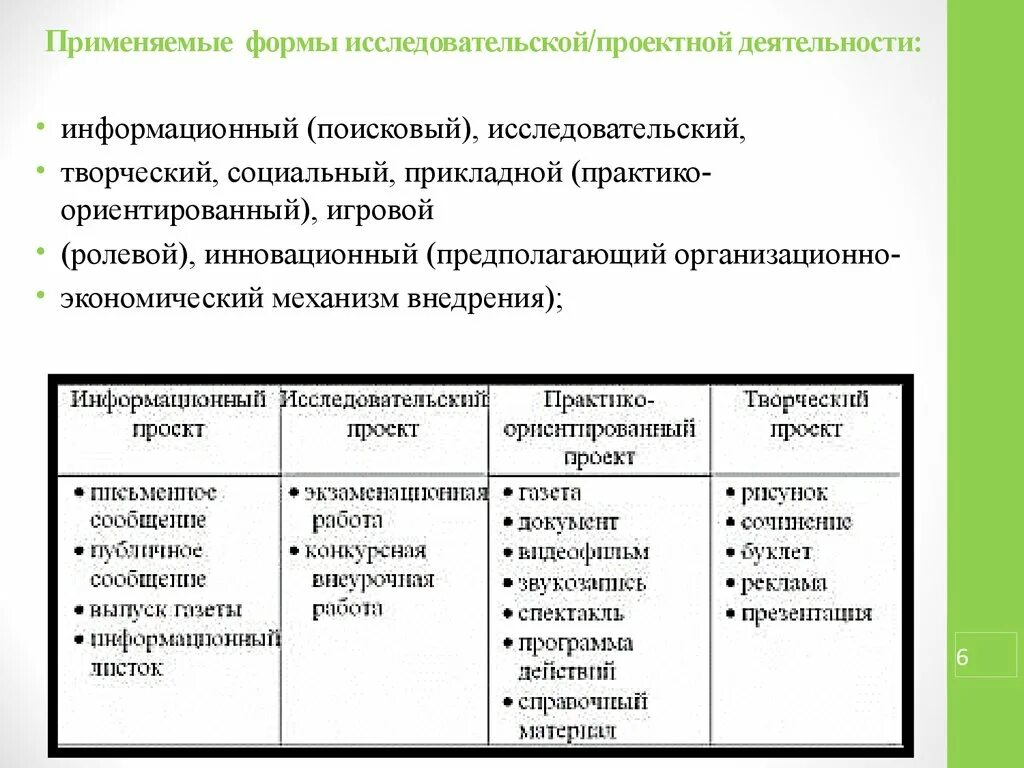 Тест по проектной деятельности с ответами. Основы исследовательской деятельности проект. Формы работы исследовательской работы. Основы исследовательской и проектной деятельности. Сравнение проектной и исследовательской деятельности.