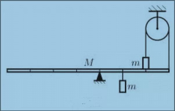 Рычаг с одинаковыми грузами. Системы рычажных соединений. При каком максимальном значении массы рычага возможно равновесие.