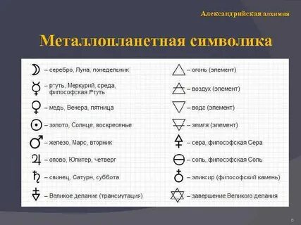 Основные виды элементов времени
