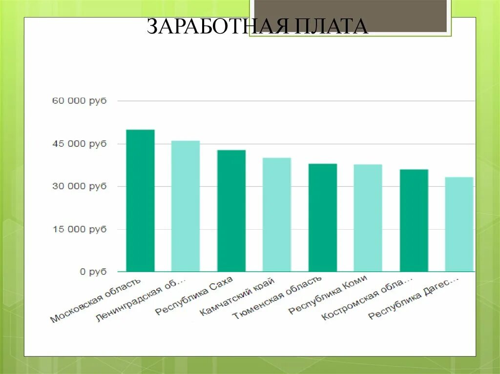 Педиатр зарплата. Зарплата детского врача. педиатр зарплата в россии. средняя зарплата педиатра.