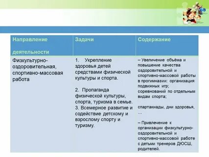 Цели спортивно массовой работы