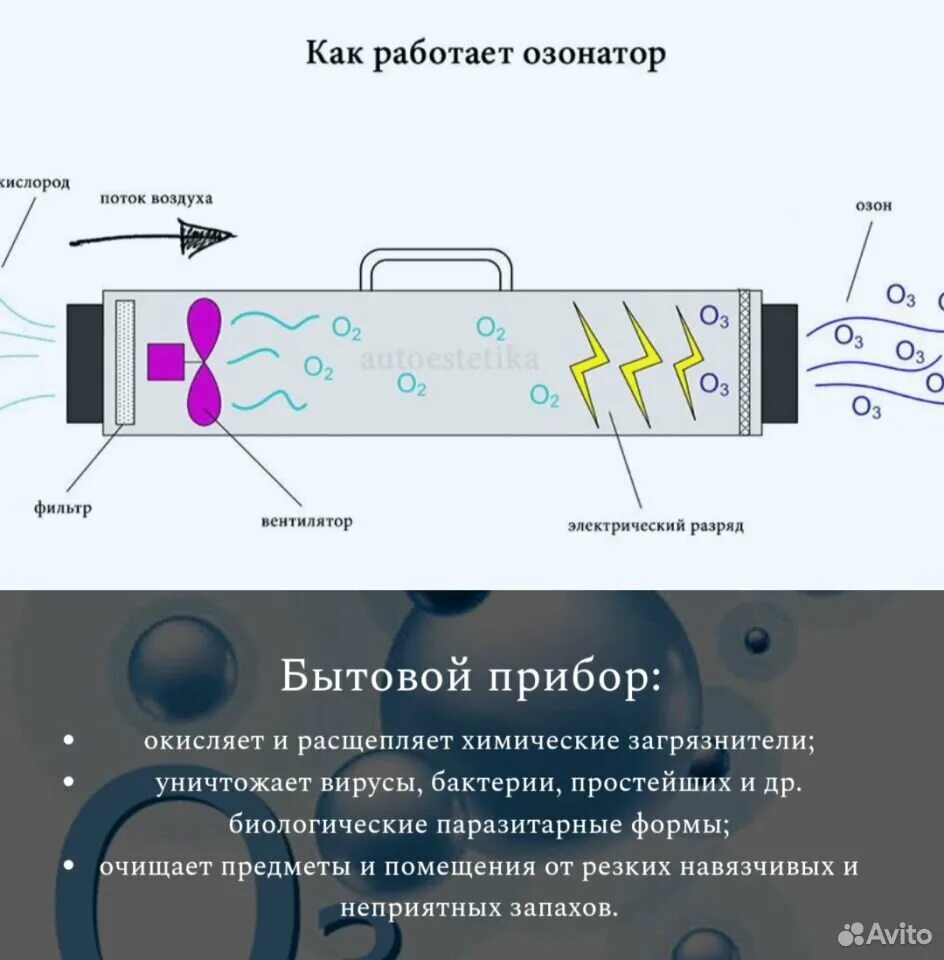 Озонатор воздуха польза и вред. Конструкция озонатора. Озонатор схема. Конструкция озонатора воздуха. Генератор для озонатора.