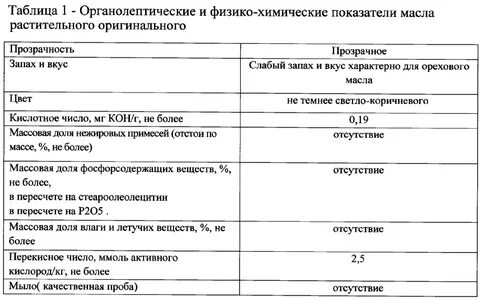 Показатели качества масла