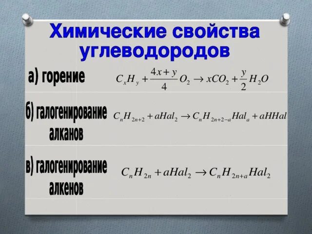 Общая формула сгорания углеводородов. Общее уравнение горения углеводородов. Уравнение горения углеводорода. Формула горения углеводородов.