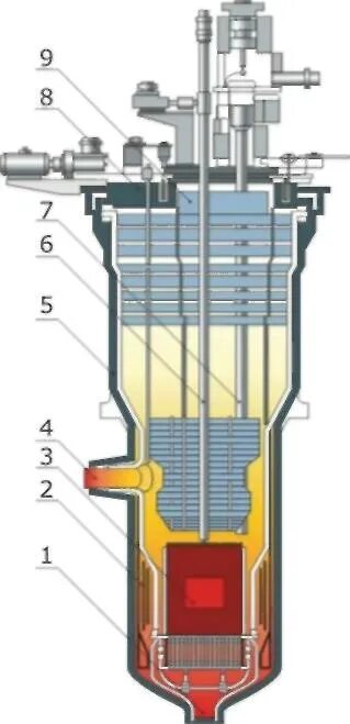 Первый реактор на быстрых нейтронах в мире