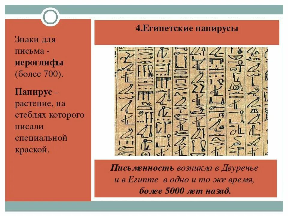 Письмо в древнем египте это. Древний Египет письменность Папирус. Древний Египет письменность иероглифы Папирус. Иероглифическая письменность древнего Египта. Письменность египтян на папирусе.