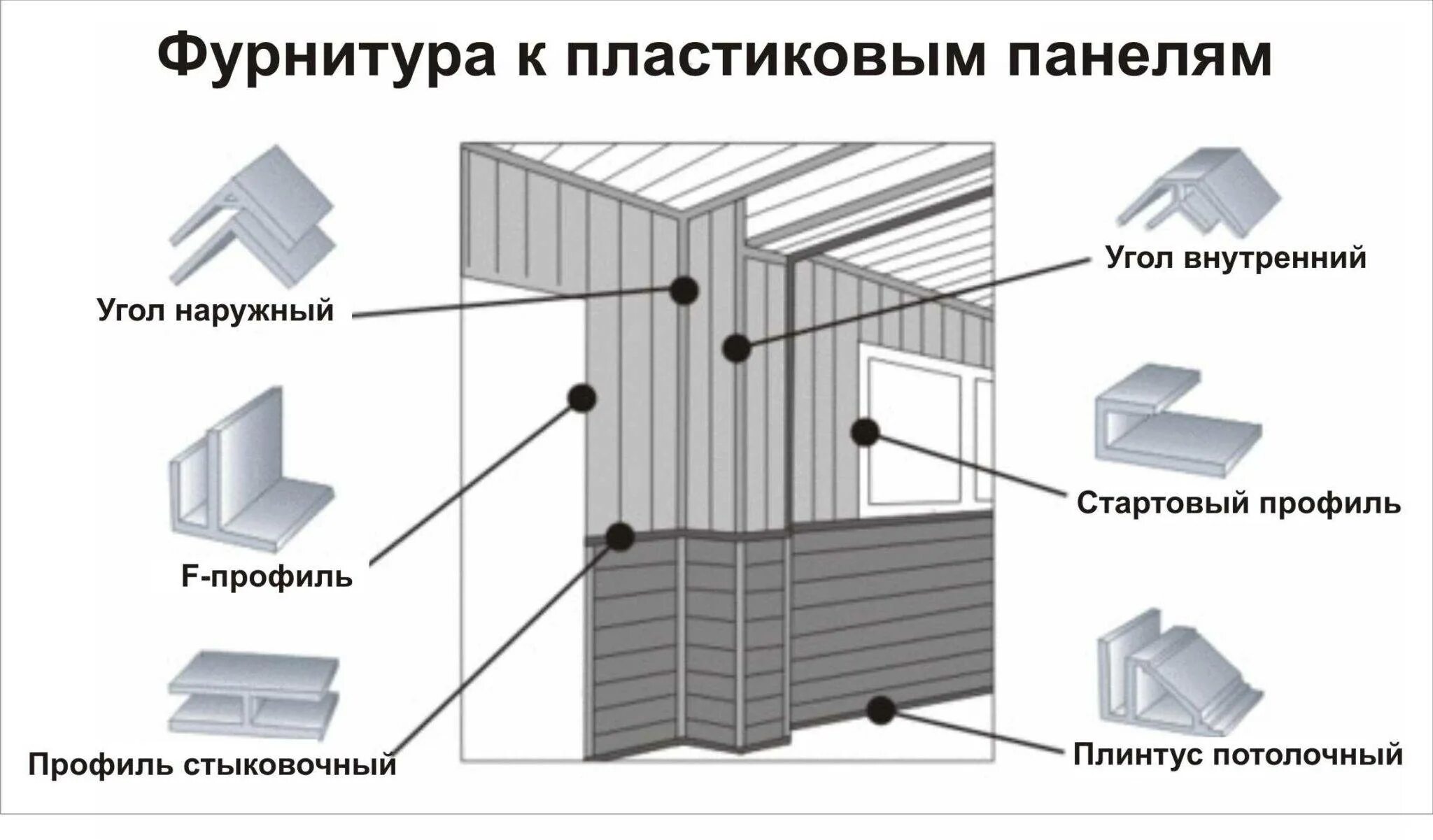 Пластиковые ПВХ панели схема монтажа. Схема монтажа панелей МДФ. Профиль для крепления панелей ПВХ К потолку. Монтаж панелей ПВХ на потолок схема монтажа. Как крепится пластик