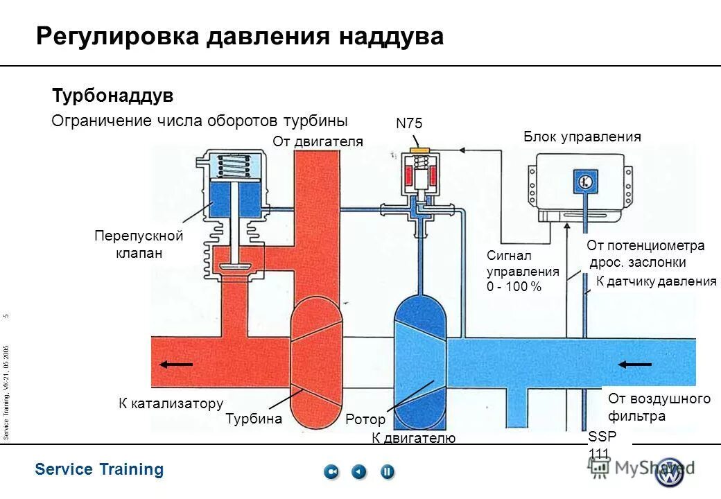 Механический датчик давления турбины greddy. Избыточное давление турбины. Датчик давления турбины r32. Избыточное давление турбины. Клапан регулирования давления наддува.