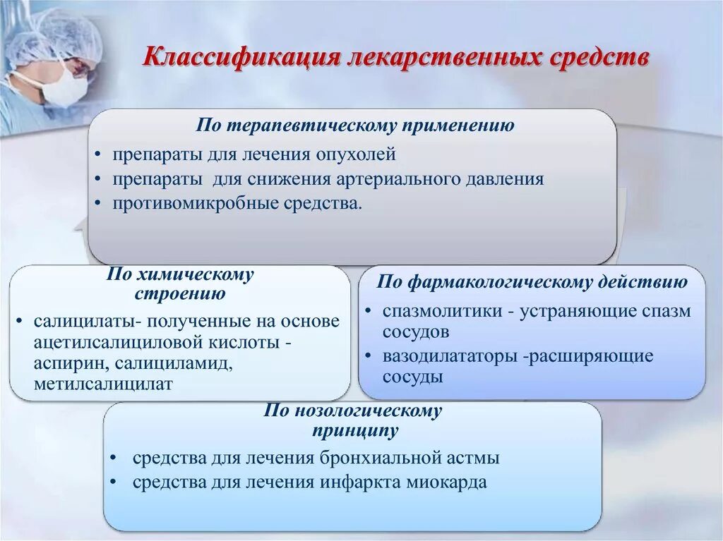 Деятельность лс. Классификация лекарственных средств. Классификация лекарственных веществ. Принципы классификации лекарственных препаратов. Принципы классификации лекарственных веществ.