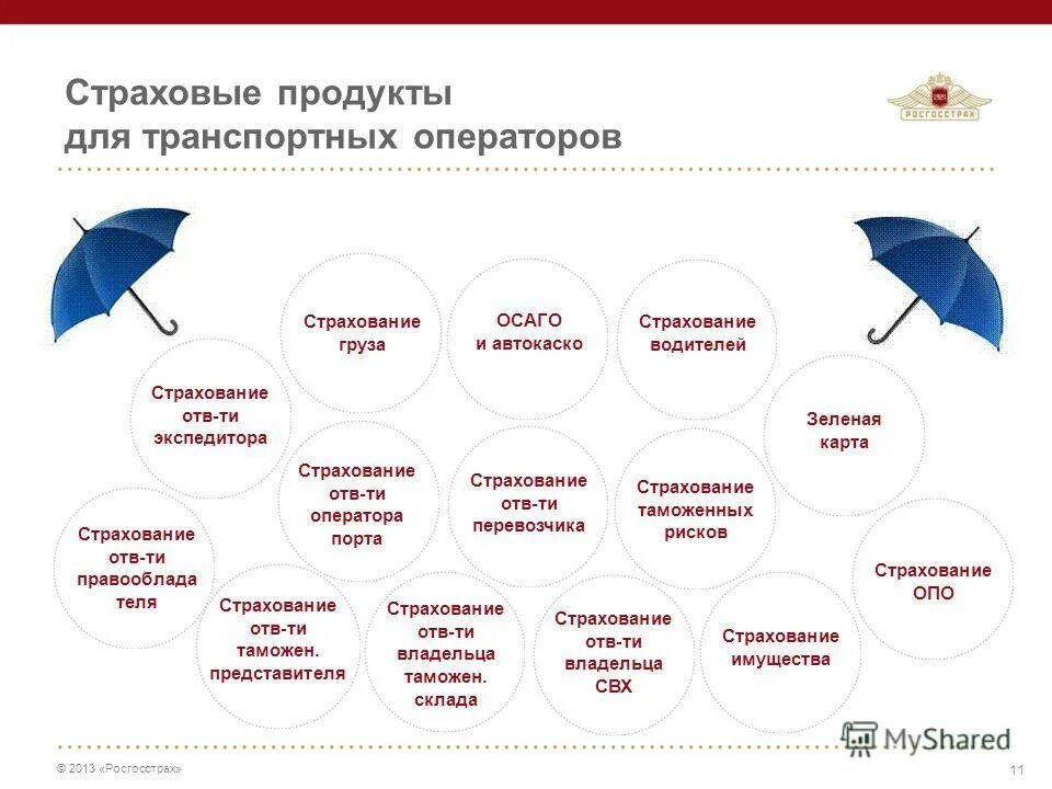 Страхование здоровья росгосстрах. Страховые продукты росгосстрах. Страхование жизни. Реклама страховой компании. Реклама страховых продуктов росгосстрах.