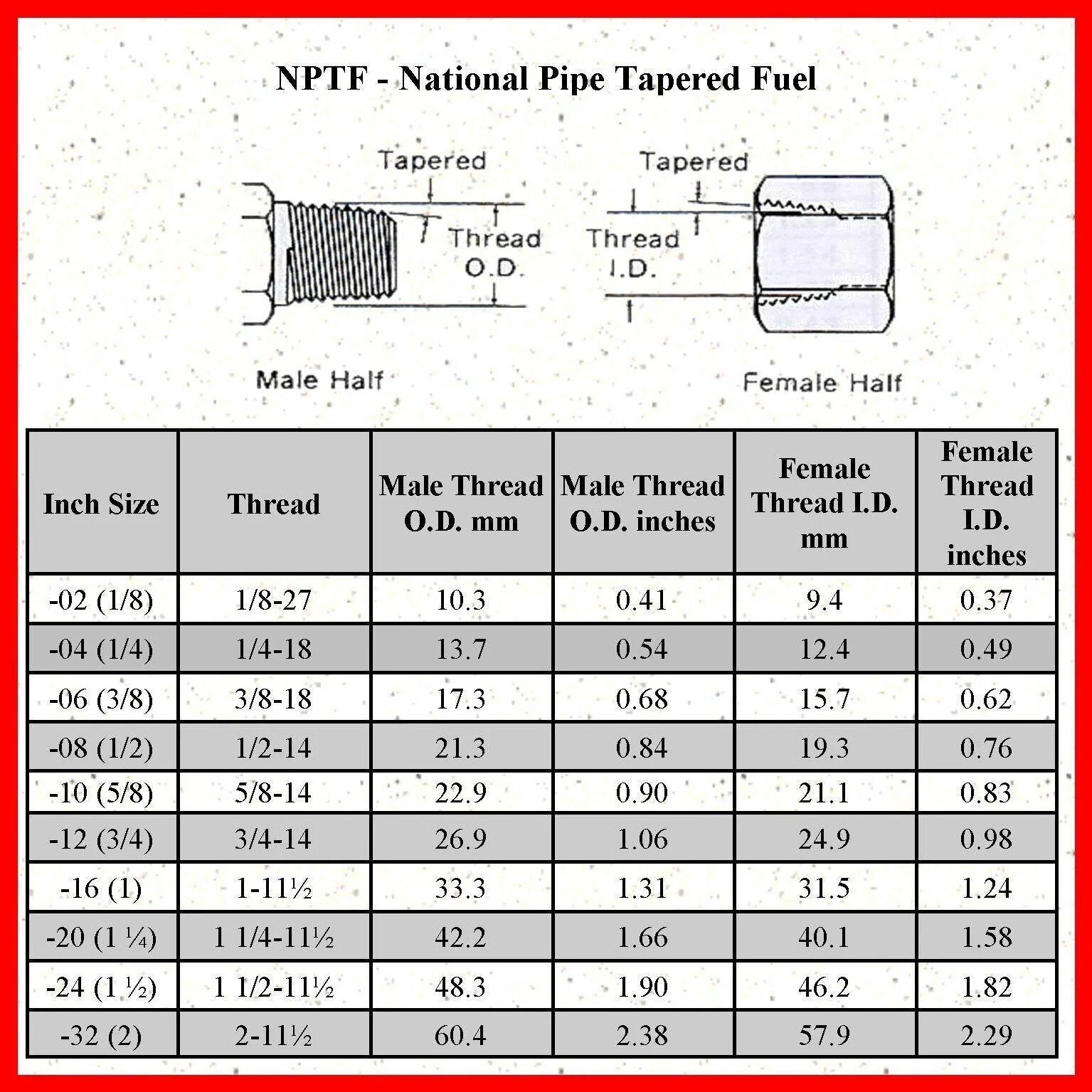 Резьба npt 1. 14 npt резьба в мм. коническая резьба npt 14,. шаг резьбы на 18npt. резьба npt 2.5 дюйма.