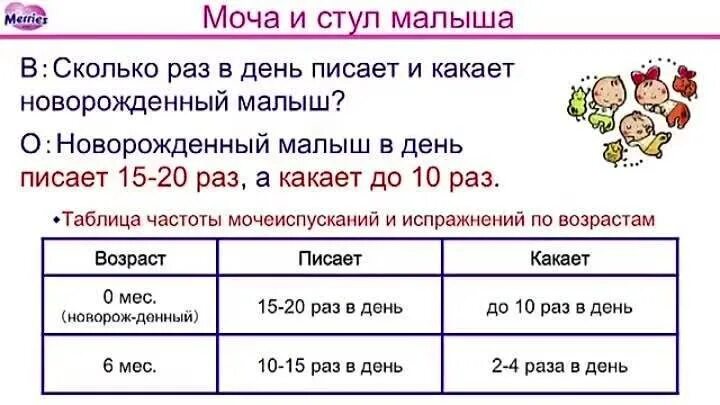 Сколько должны какать дети в сутки. Сколько раз ребенок должен ходить в туалет по большому в 1 месяц. Сколько должен какать 4 месячный ребенок. Сколько должен ребенок ходить в туалет. Сколько какает ребенок в первый месяц.