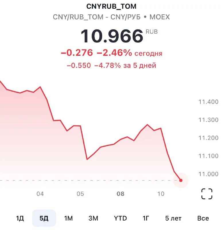 1 юань 1999 года.