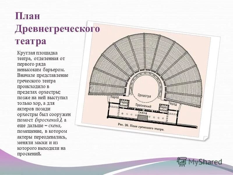 Каково значение греческого театра. Схема театр древней Греции театр. Схема театра в древней Греции. Театр древней Греции орхестра. План театра в древней Греции.