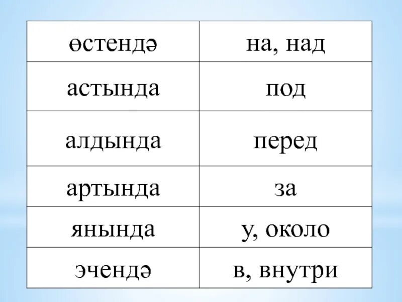 Ноль на татарском. Предлоги в татарском языке. Предлоги на татарском. Татарский язык таблицы. Предлоги на татарском языке с переводом.