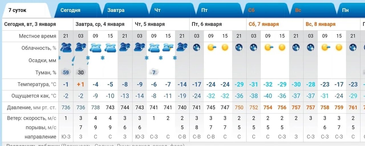 Календарь погоды на январь 2023. Погода на 19 января 2023 года. Найти погоду. Погода на 19 апреля 2024