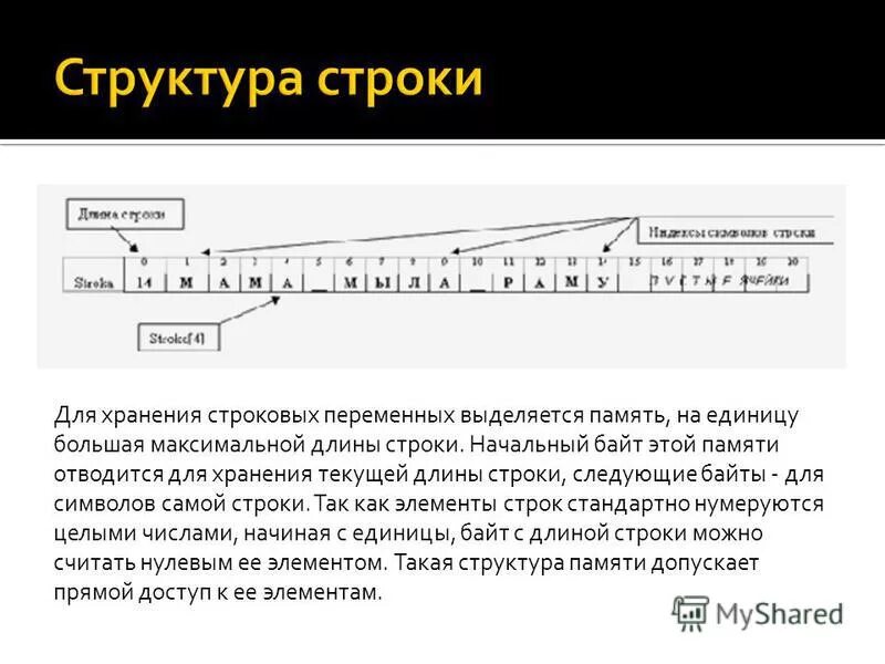 Изменение символа в строке. Максимальная длина строки. Строение строки сайта. String максимальная длина. Управление длиной строк.