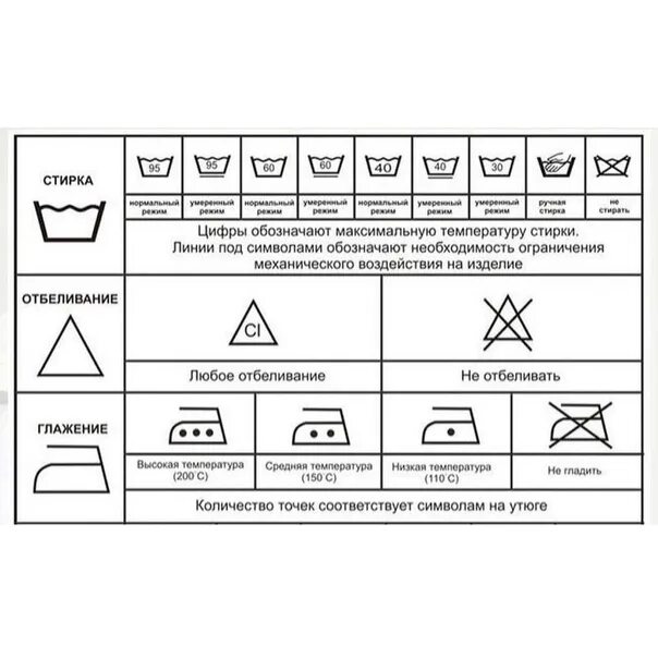 Таблица символов для стирки. Расшифровка маркировки бирок на одежду. Знаки стирки глажки сушки. Таблица ярлыков для стирки на одежде. Обозначение символов при стирке одежды.