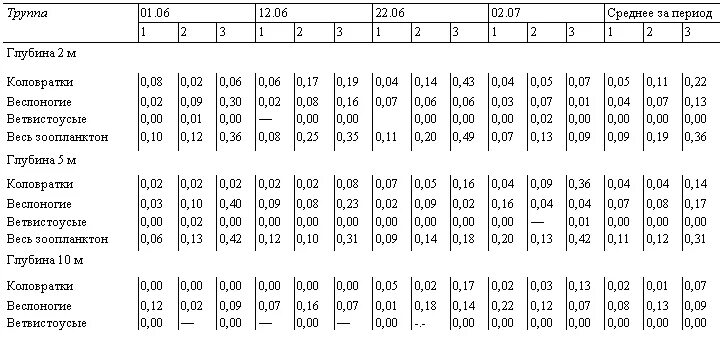 Ppm в мг/м3 для газов. Мг/м3 в ppm формула. Перевести ppm в мг/м3. ППМ В мг/м3.