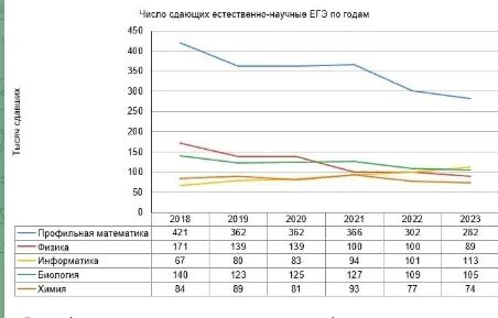 Число года 6 в 2018 году