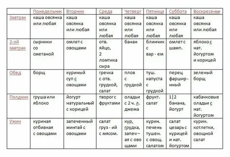Недельный рацион