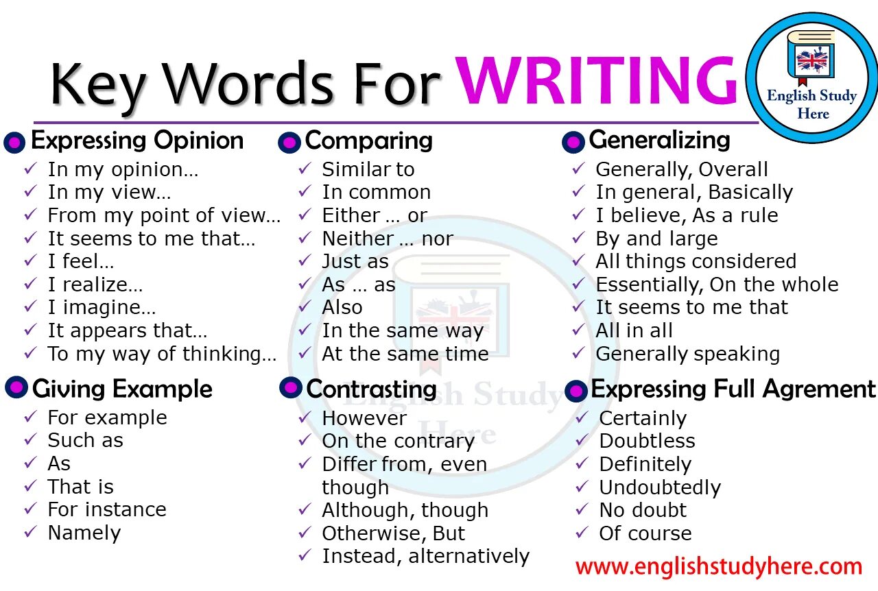 English phrases vocabulary. Key Words for writing. Key Words in English. Key Words for IELTS writing. Keywords в английском.