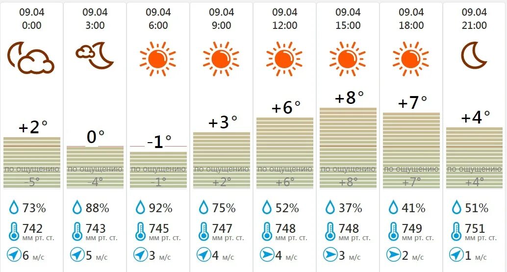 Погода в туле на 14