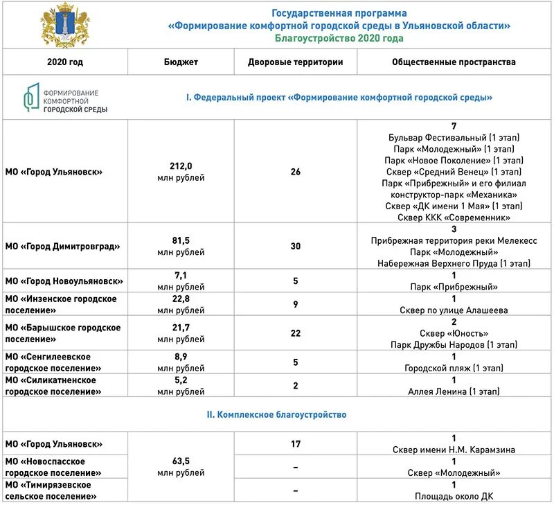 Схема разработки государственной программы фото