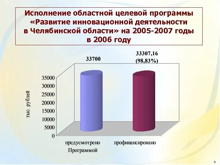 Инновации Челябинской области. Инновационный потенциал Челябинской области. Экономический потенциал Челябинской области. Инновационные компании Челябинской области.