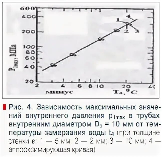 Вода в трубе замерзает при температуре. Температура замерзания воды при давлении 2 атмосферы. Зависимость температуры воды от давления в трубопроводе. Замерзание воды от давления таблица. Температура замерзания воды в зависимости от давления таблица.