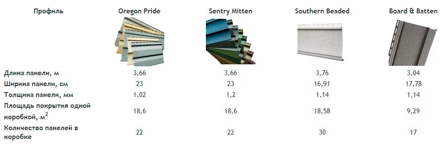 Как рассчитать количество сайдинга для обшивки дома. 1 квадратный метр сайдинга. Металлосайдинг вес 1м2. 1 квадратный метр сайдинга. Таблица размера сайдинга.
