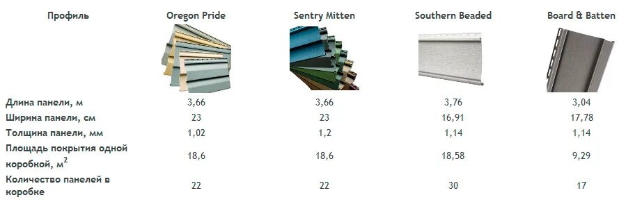 Панель 1м 1м. Вес металлического сайдинга м2. Сайдинг металлический вес 1 м2. Виниловый сайдинг вес 1м2. Сайдинг вес 1 м2.