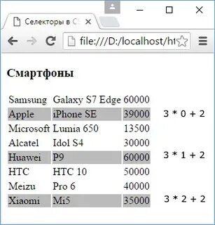 Дочерний селектор css