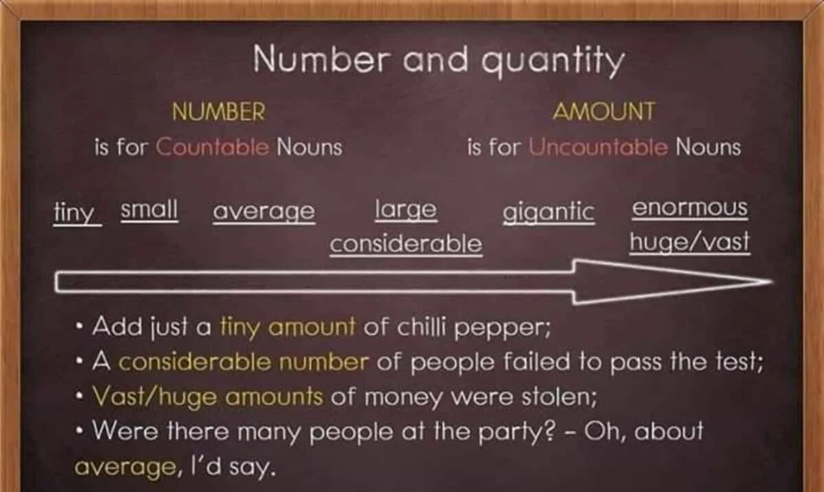 Several answers. Amount number Quantity разница. Number amount разница. Amount number различия. Разница между number и amount.