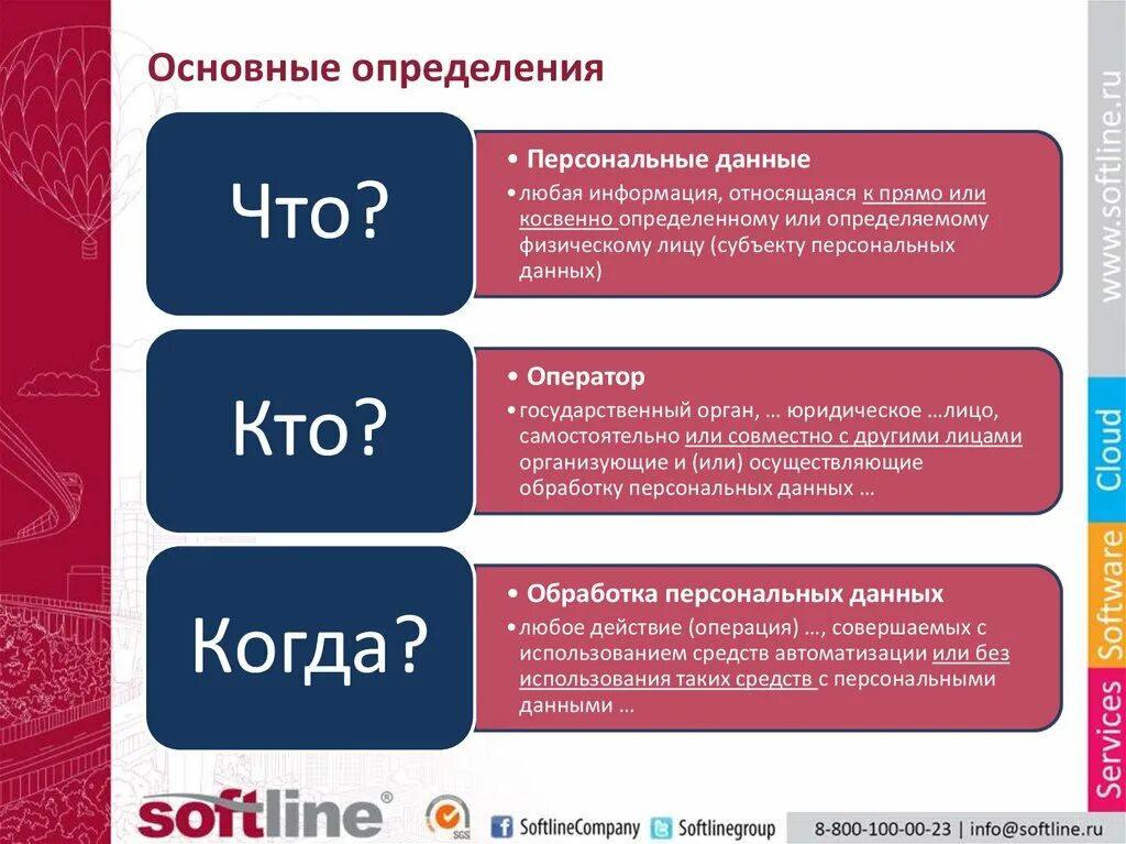 Персональные данные. Субъект персональных данных. Информация относящаяся к персональным данным. Оператор ФЗ О персональных данных.