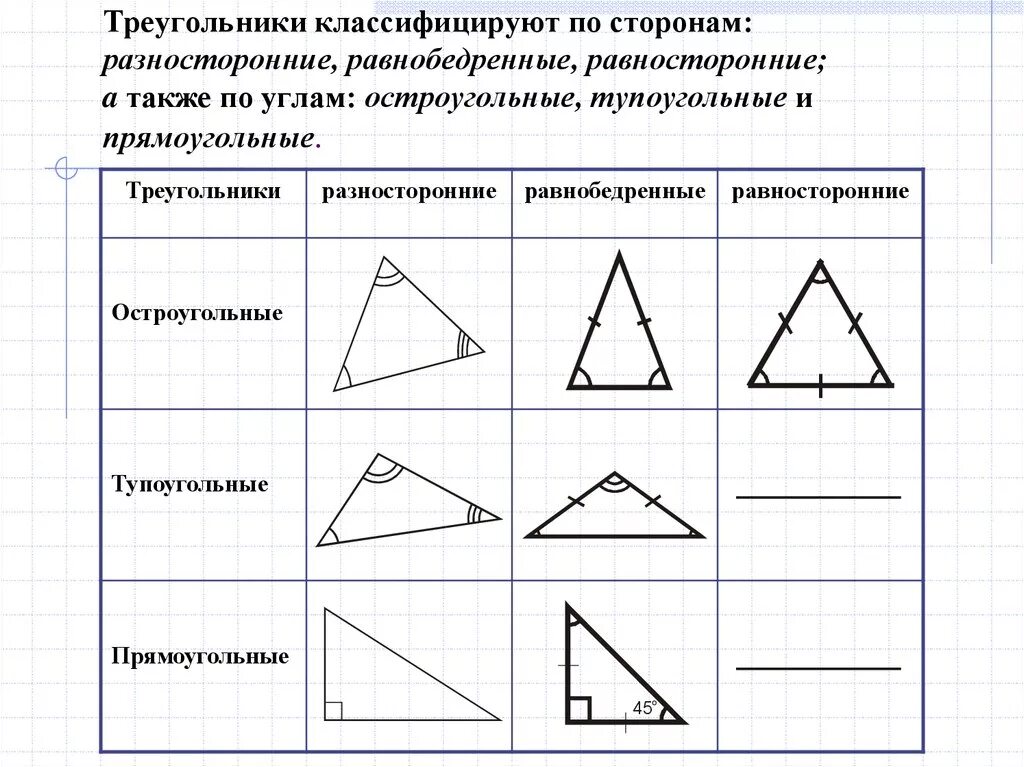 Равнобедренныостроугольный треугольник. Равносторонныйостроугольеый треугольник. Равнобедренный остроугольный треугольник. Разносторонний остругоугольный треугольник. Каждый равносторонний треугольник является остроугольным