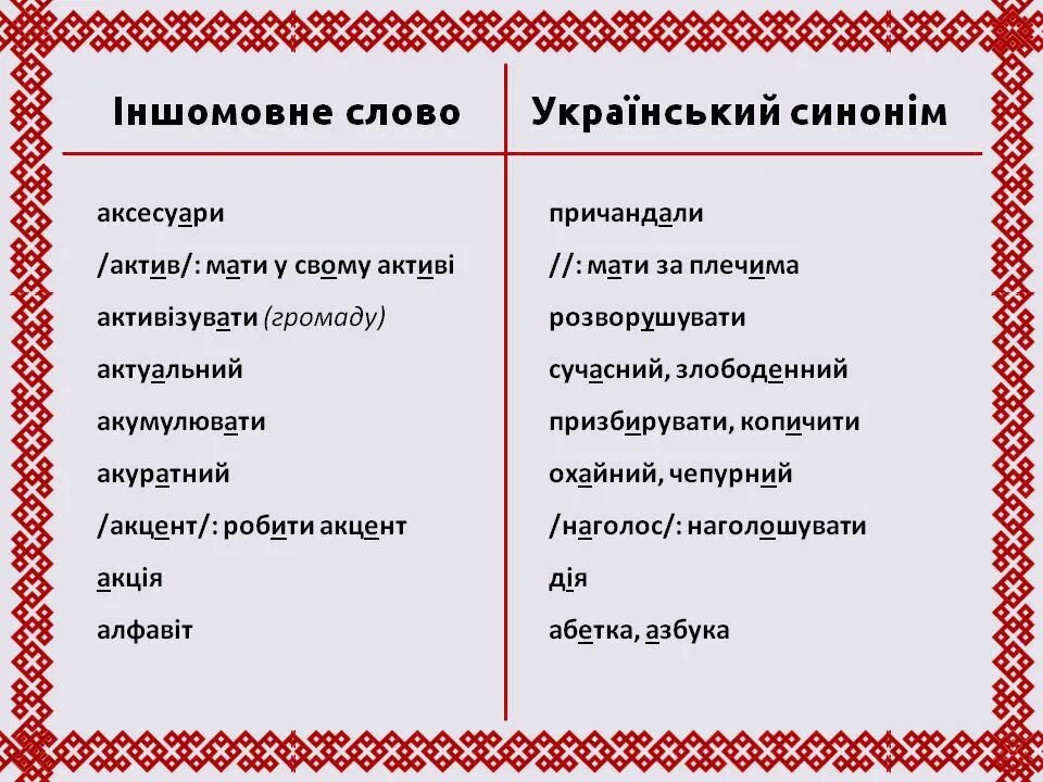 Українські слова з. Іншомовні слова. Укр яз Іншомовні слова. Власне українські слова. Синоніми слова українська мова.