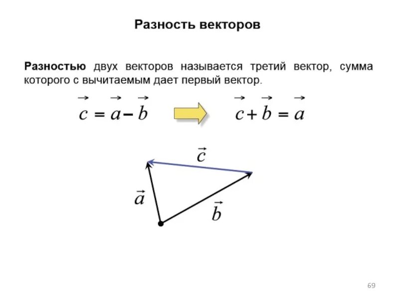 Разностью двух векторов является. Разность двух векторов. вектор разности двух векторов. постройте разность векторов. разность двух данных векторов.